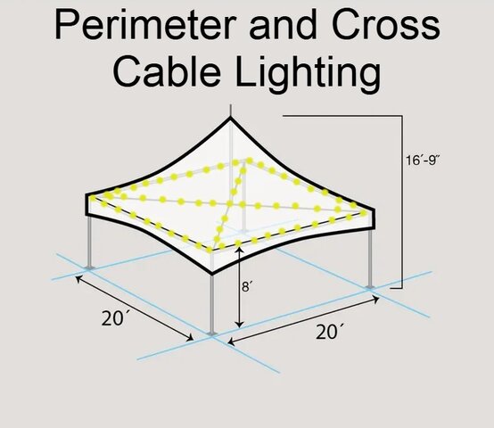 20 x 20 Perimeter + Cross Cable Lighting 20 x 20 Perimeter + Cross Cable Lighting
