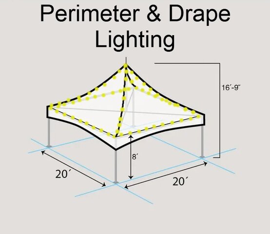 20 x 20 Perimeter + Drape Lighting 20 x 20 Perimeter + Drape Lighting