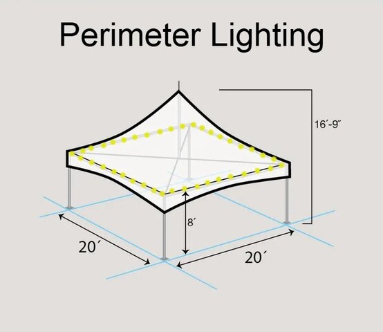 20 x 20 Perimeter Lighting 20 x 20 Perimeter Lighting