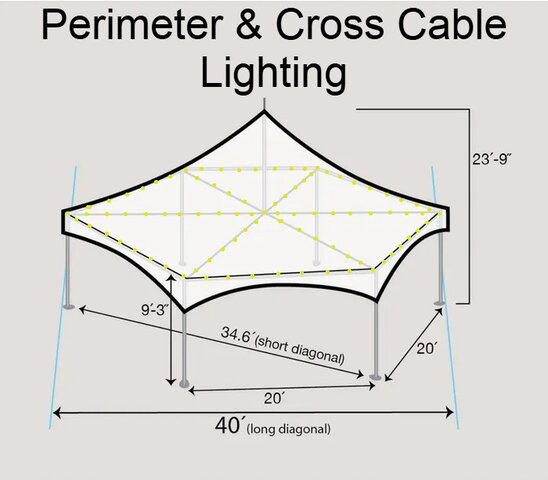 40' Hex Tent Perimeter + Cross Cable Lighting 40' Hex Tent Perimeter + Cross Cable Lighting