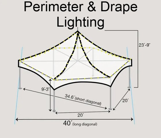 40' Hex Tent Perimeter + Drape Lighting 40' Hex Tent Perimeter + Drape Lighting