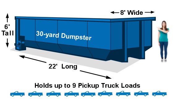 30 Yard Roll Off Dumpster 30 Yard Roll Off Dumpster