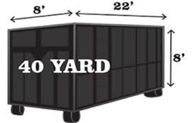 40 Yard Roll Off Dumpster 40 Yard Roll Off Dumpster