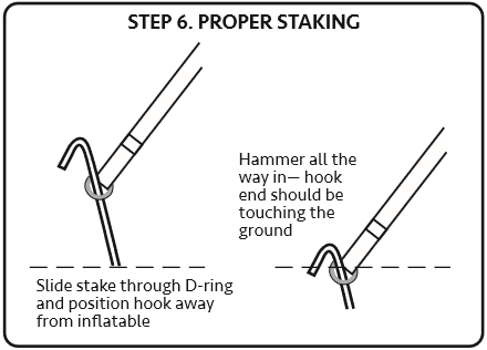 Depiction of proper staking