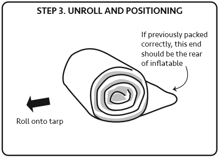 Unroll Positioning