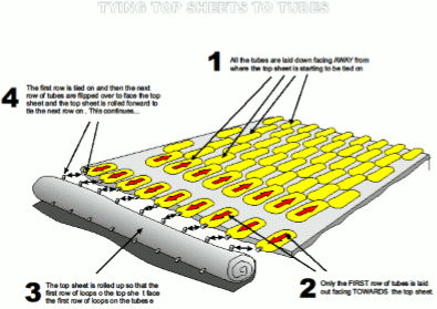 Diagram on tying top sheets to tubes.