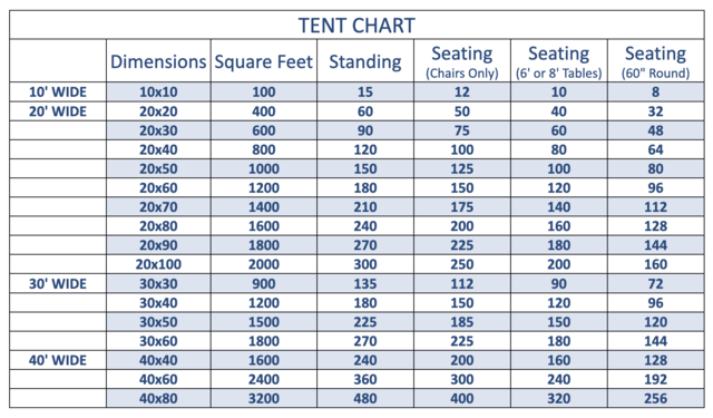 20 X 30 High Peak Frame Tent (Installed) - Rent-All Plaza of Kennesaw