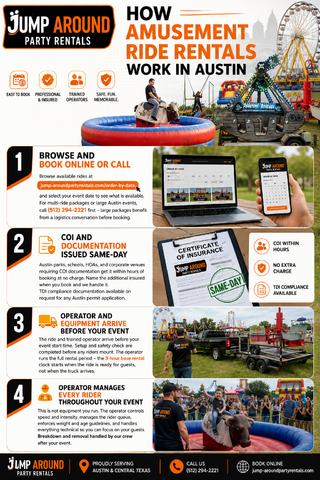 How amusement ride rentals work in Austin - step by step infographic - Jump Around Party Rentals
