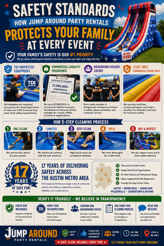 Safety standards infographic from Jump Around Party Rentals