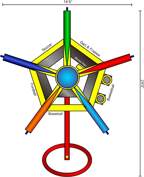 Junior Sports Games layout schematic showing all 5 stations and 6 games in the inflatable sports center from Bouncey House Rentals in Sacramento, CA