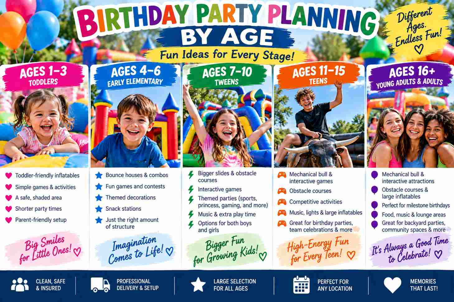Birthday party planning guide by age group from Bouncey House Rentals Sacramento