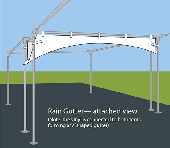 Tent gutter