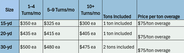 Pricing Chart