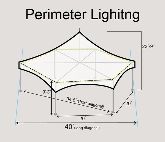 40' Hex Tent Perimeter Lighting
