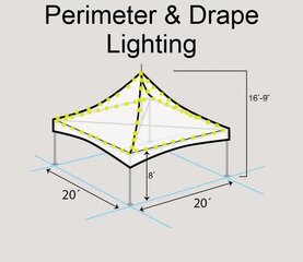 20 x 20 Perimeter + Drape Lighting 