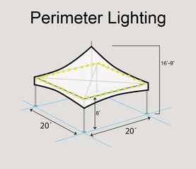 20 x 20 Perimeter Lighting