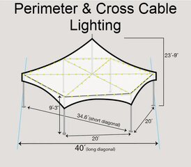 40' Hex Tent  Perimeter + Cross Cable Lighting