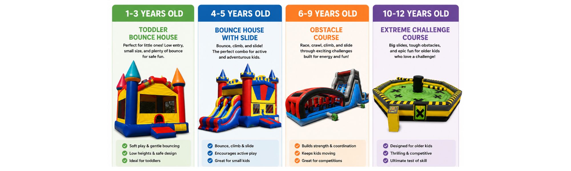 Age-appropriate inflatable selection guide