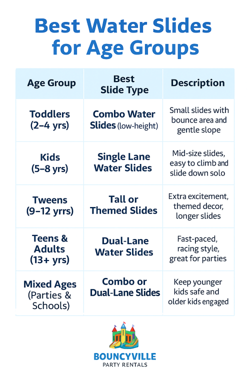 Best Water Slides for Age Groups by Bouncyville Party Rentals Best Water Slides for Age Groups by Bouncyville Party Rentals