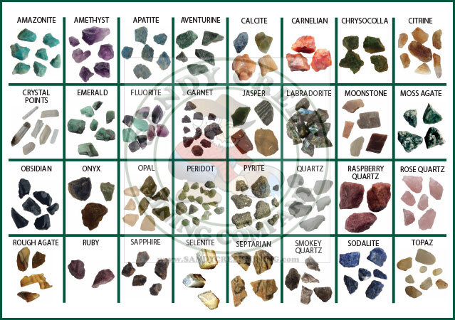 Gemstone Identification Card