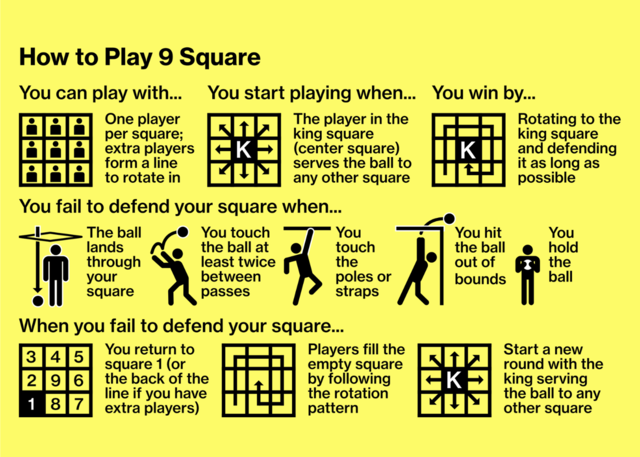 How to Play Nine Square Game Rules infographic