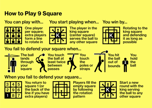 Scoring System