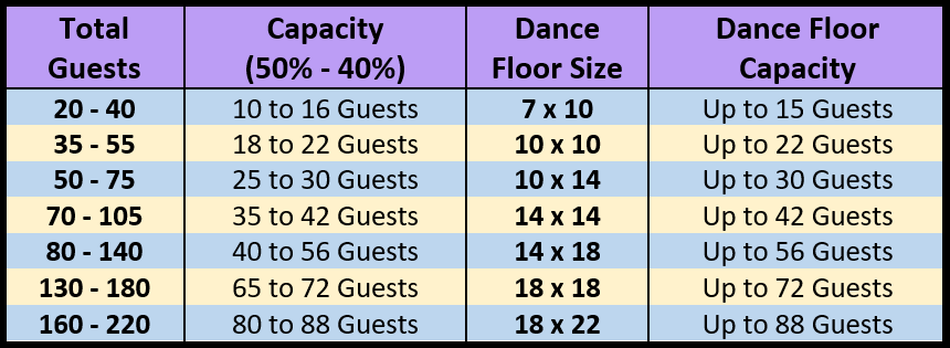find the right sized dance floor for your event.