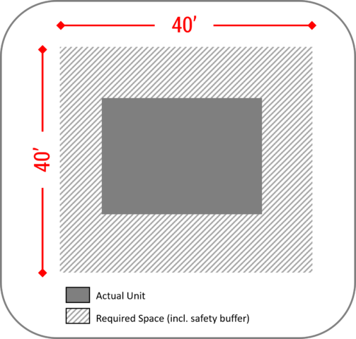 Site Requirements for Big Bubba Bounce House