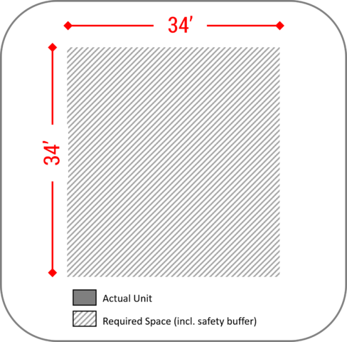 Site Requirements for Bowser's Wrecking Dome