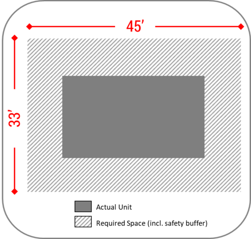 Site Requirements for Gauntlet Obstacle Courses