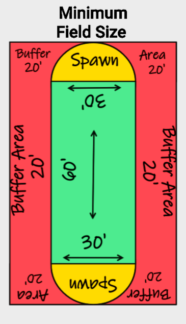 GellyBall field size