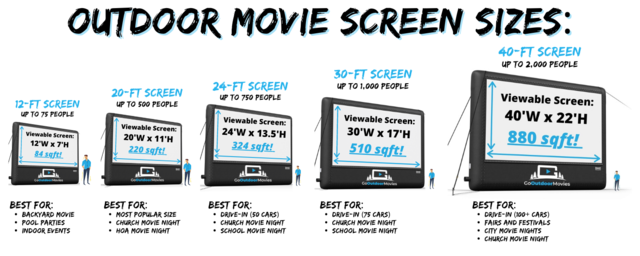 inflatable movie screen size chart