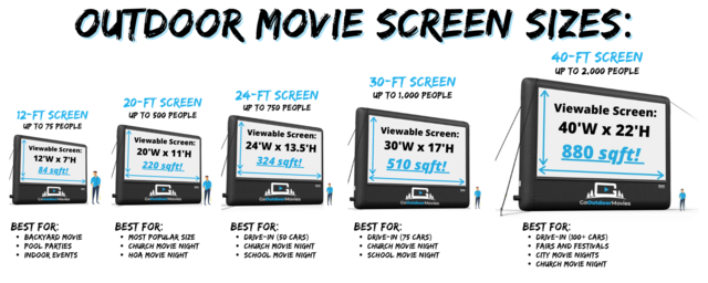 projector screen size