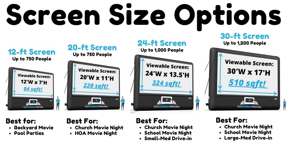 outdoor movie screen size diagram
