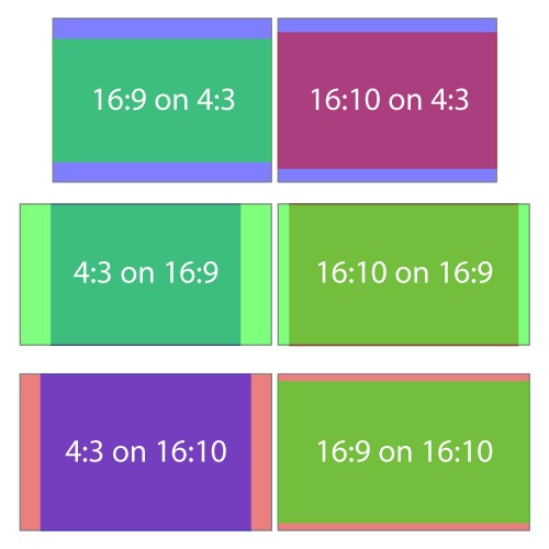 Projector Aspect Ratio Diagram