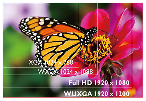 Projector Resolution Diagram