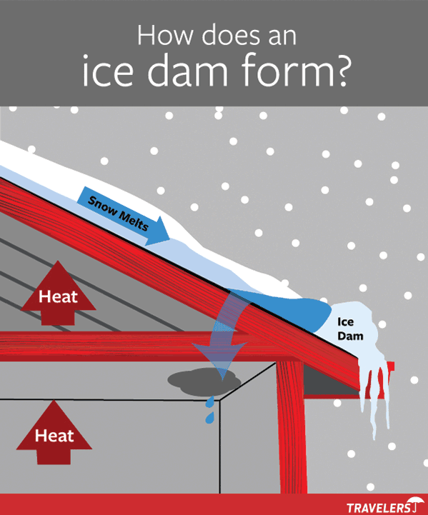 What is an ice dam in Cedar-Isles-Dean, MN?