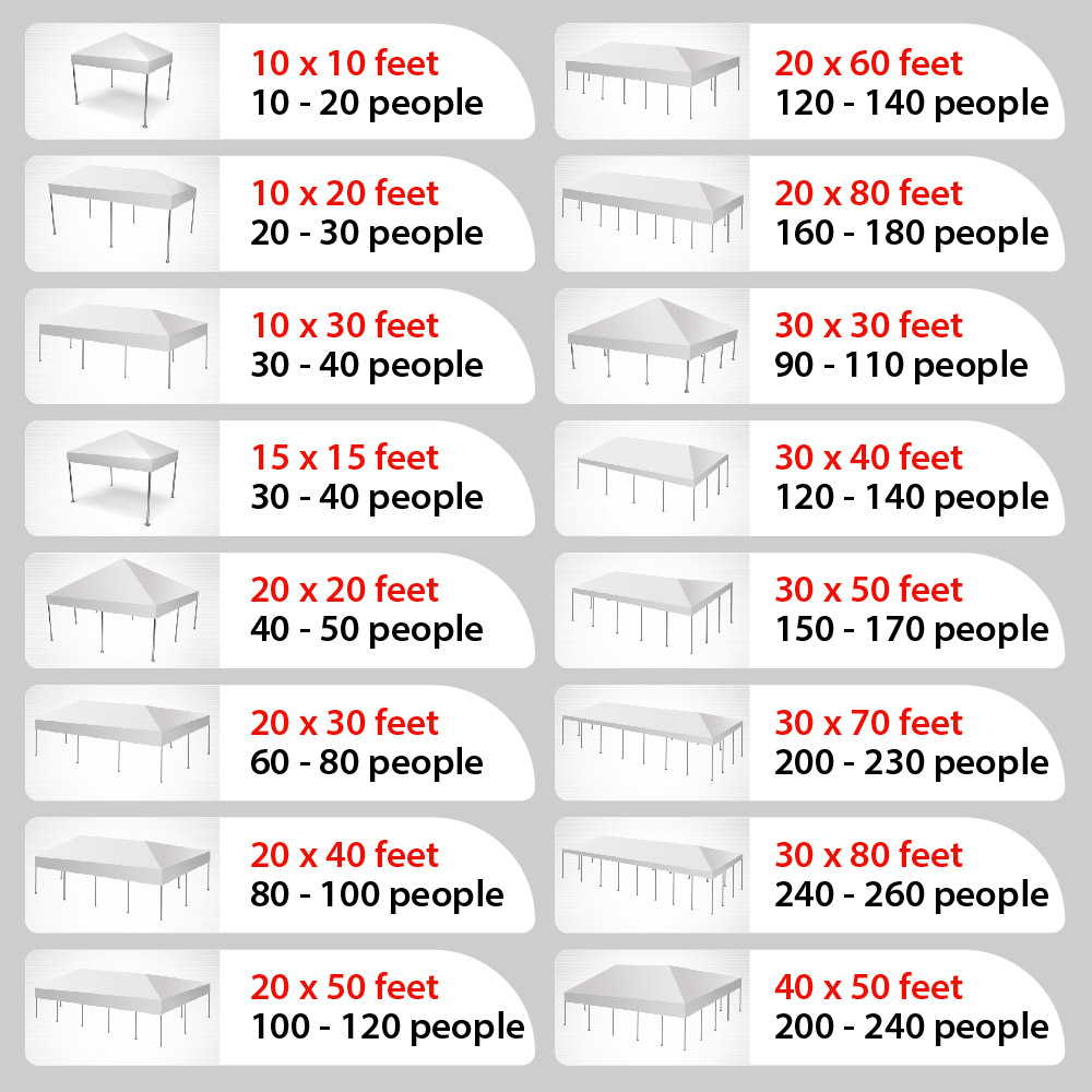 Canopy Tent Size Chart