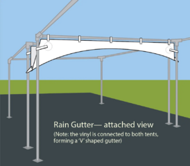 20' Rain Gutter to Attach 2 Tents