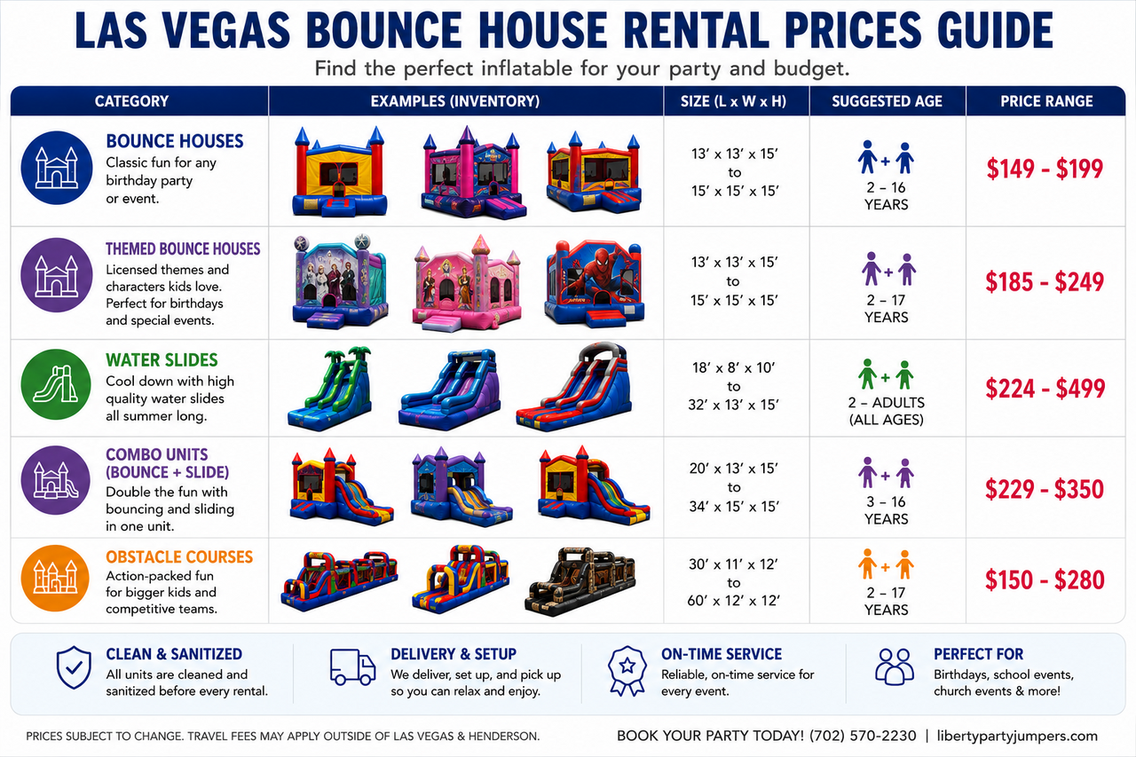 Las Vegas Bounce House Rental Prices Guide