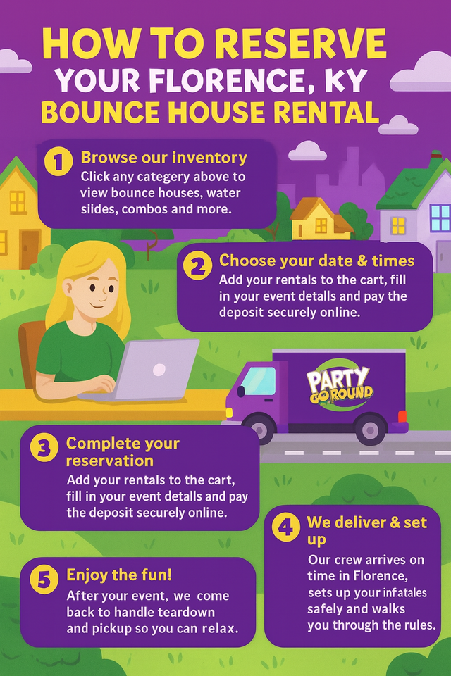 An infographic of how to reserve your bounce house in Florence, KY