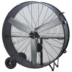 Industrial fans