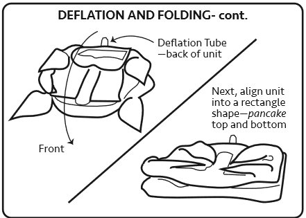 Deflation and Folding 2