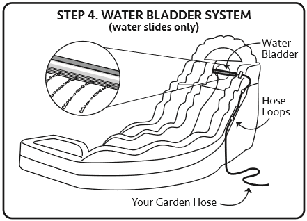 Water bladder system