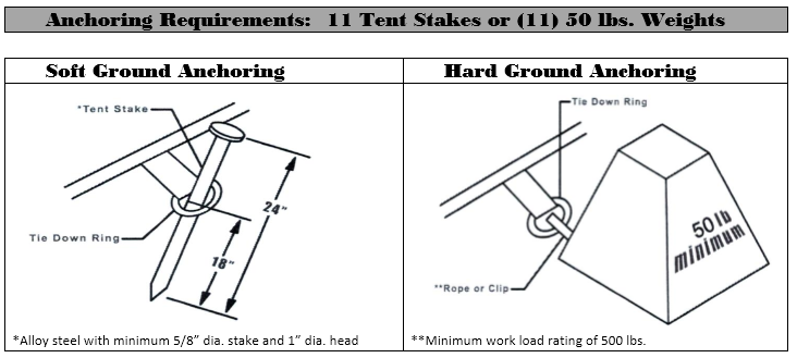 image showing the methods of soft ground and hard ground anchoring.