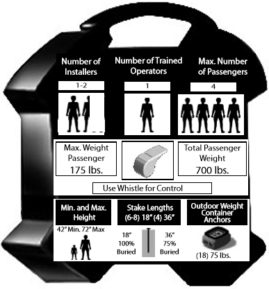 Quick safety chart that sums up some of the information listed in this document.