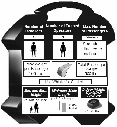 Quick safety chart that sums up some of the information listed in this document.