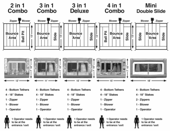 A more graphical version of the table.