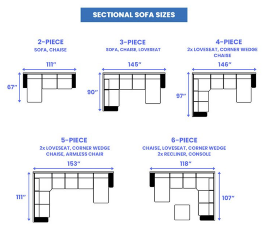 Sectional (per section)